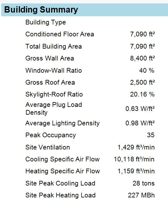 Project Energy and Economic Summary
