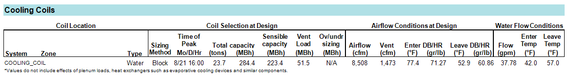 System Component Summary